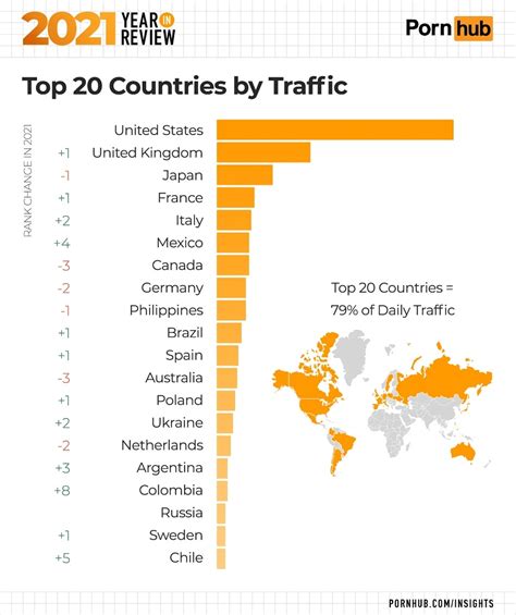 Filipino Women Spend Most Time Watching Porn On Pornhub, .